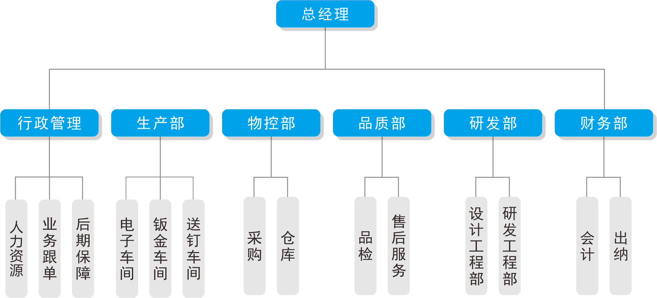 自動(dòng)鎖螺絲機(jī)